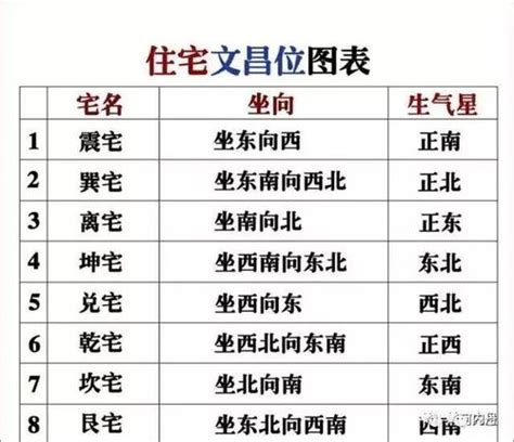 文昌位要擺什麼|2023兔年文昌位 │ 一文看清6大文昌擺設、禁忌，包你。